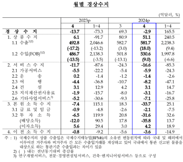 ▲ ⓒ한국은행