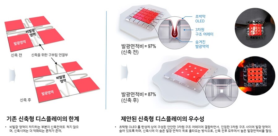 ▲ ⓒKAIST