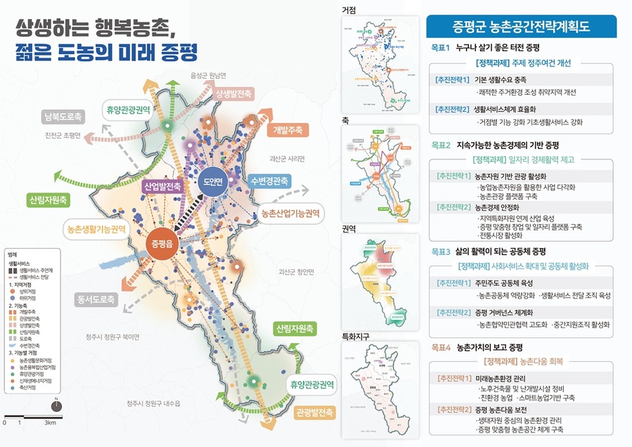 ▲ 충북 증평군이 농림축산식품부가 공모한 2024년 농촌협약사업에 최종 선정됐다.ⓒ증평군