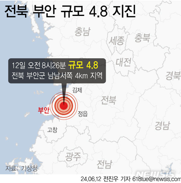 ▲ 12일 오전 8시26분49초 전북 부안군 남남서쪽 4㎞ 지역에서 규모 4.8의 지진이 발생했다. 이번 지진은 올해 한반도와 주변 해역에서 발생한 지진 중 규모가 가장 크다. ⓒ뉴시스