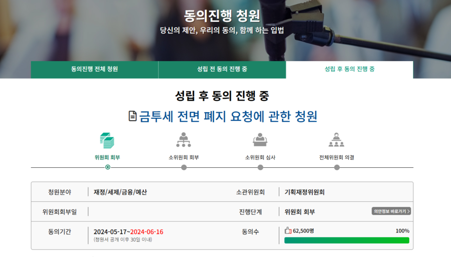 ▲ 내년 시행될 금융투자소득세 폐지를 요구하는 국민청원이 12일 오후 6만2000명을 넘어섰다. ⓒ국회 국민동의청원 갈무리