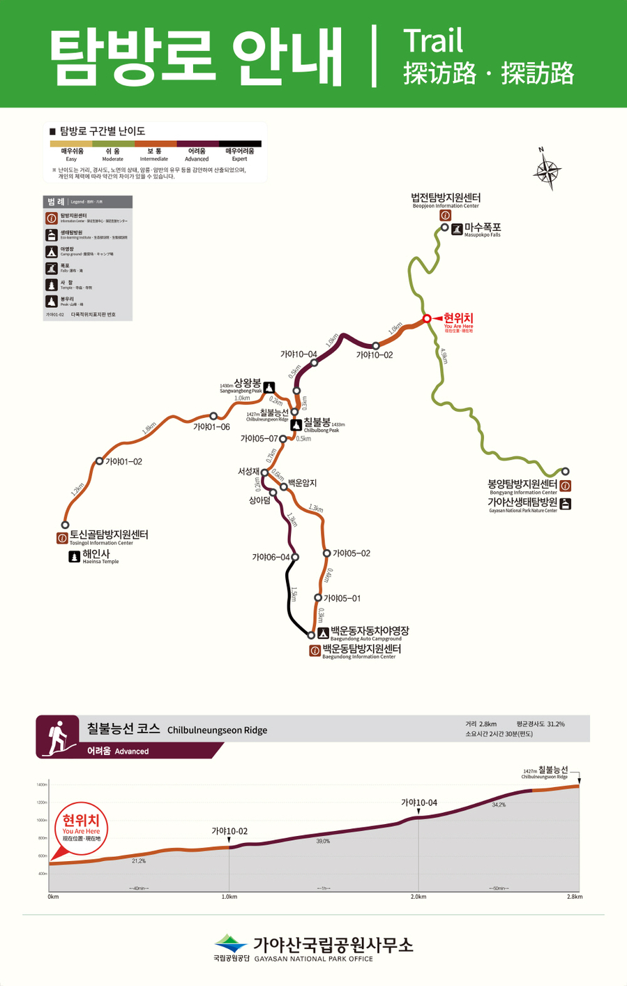 ▲ ⓒ국립공원공단