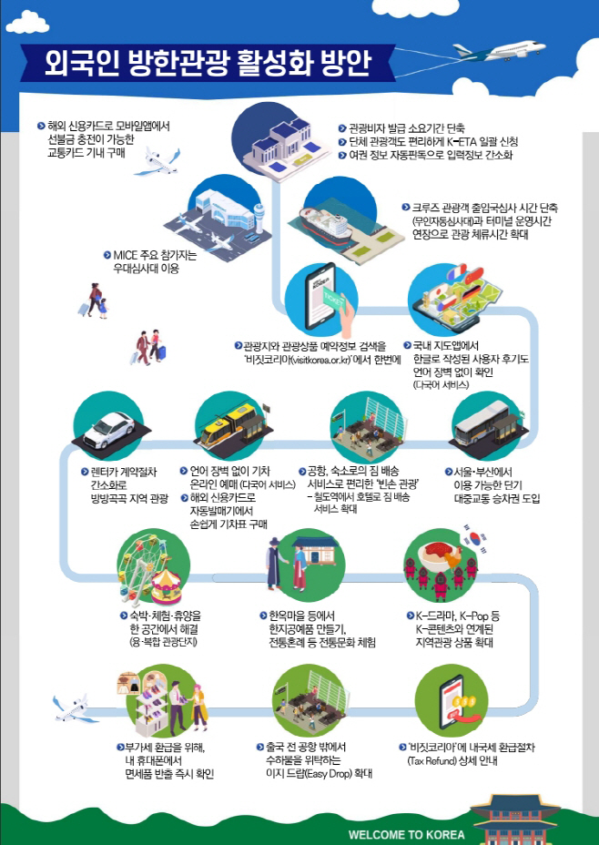 ▲ 정부가 17일 경제관계장관회의에서 발표한 '외국인 방한관광 활성화 방안' 인포그래픽. ⓒ기획재정부 제공