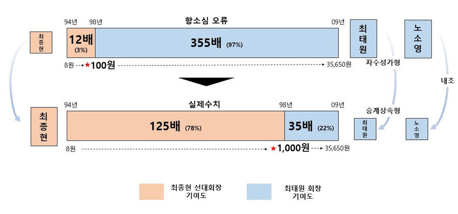 ▲ SK측이 주장한 기여도ⓒ