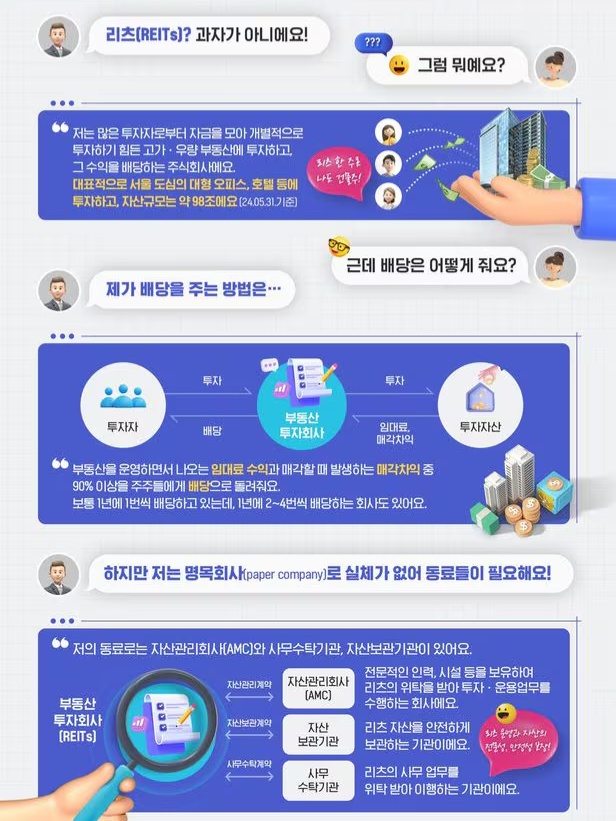 ▲ '리츠(부동산투자회사) 활성화 방안' 설명자료 ⓒ국토교통부 제공