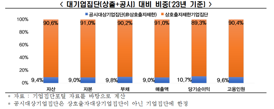 ▲ ⓒ한국경제인협회