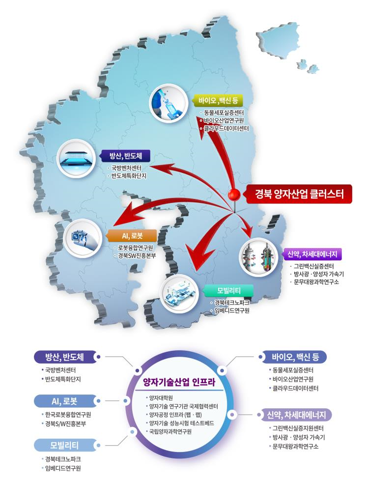 ▲ 경북 양자산업 클러스터 거점-연계 구상도(안).ⓒ경북도