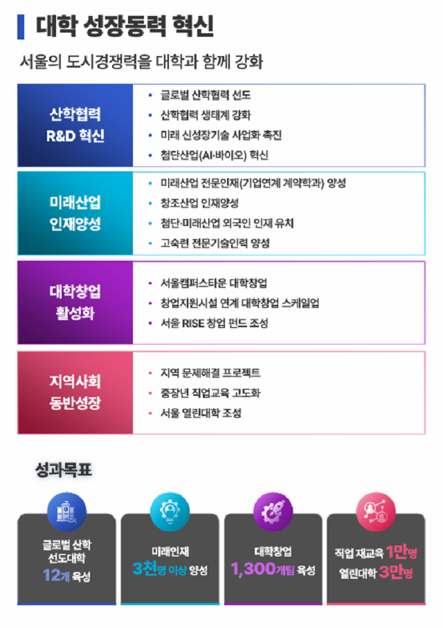 ▲ ⓒ서울시 제공