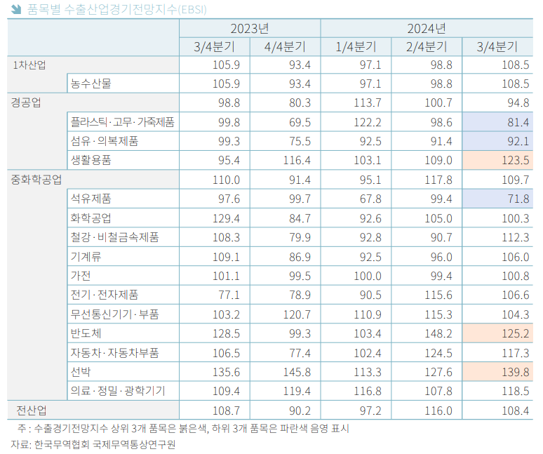 ▲ 독일 함부르크항에 정박 중인 우리 해운사의 컨테이너선ⓒ뉴데일리DB