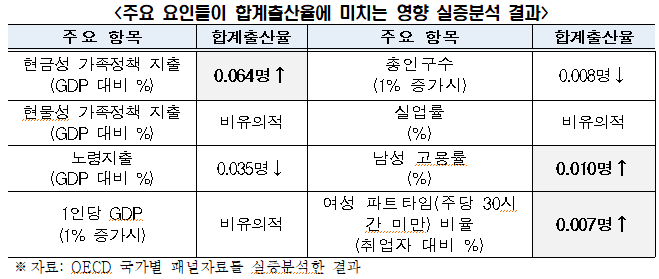 ▲ 서울 시내의 한 산후조리원 신생아실 모습ⓒ뉴시스