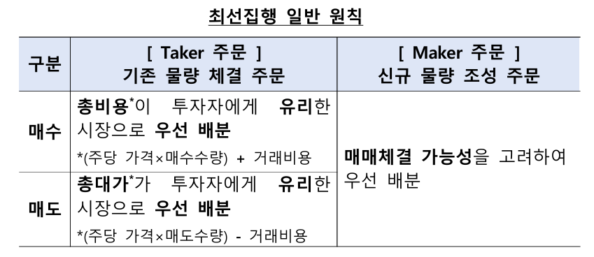 ▲ ⓒ금융감독원