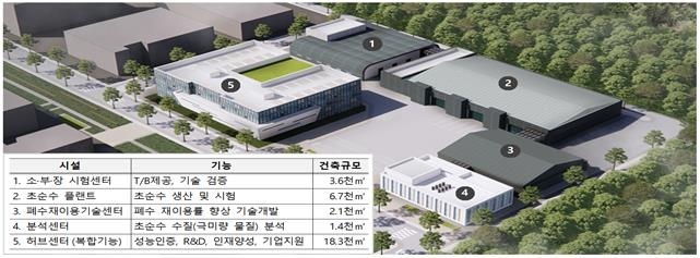 ▲ 국가 초순수 플랫폼센터 시설 계획 ⓒ환경부