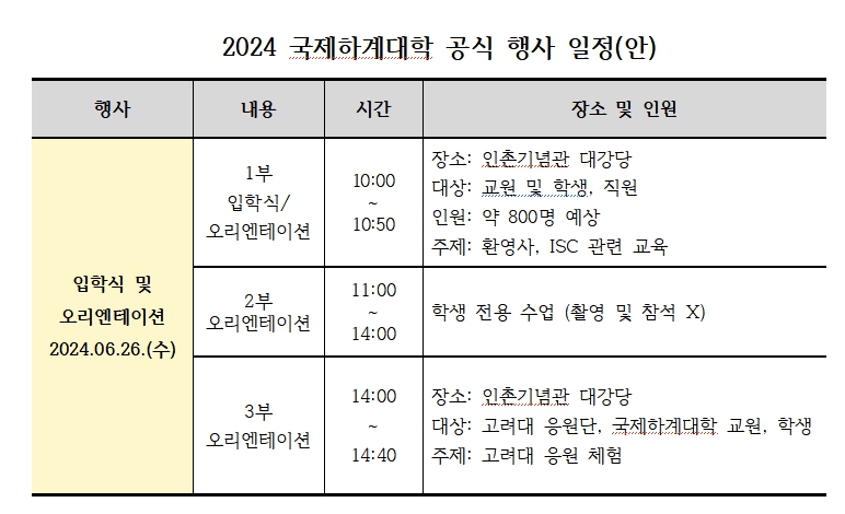 ▲ ⓒ고려대
