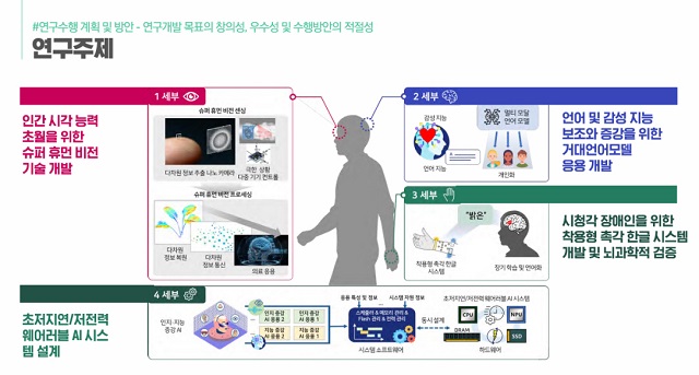 ▲ ‘대학ICT연구센터 지원사업’ 공모 연구 주제.ⓒ포항시