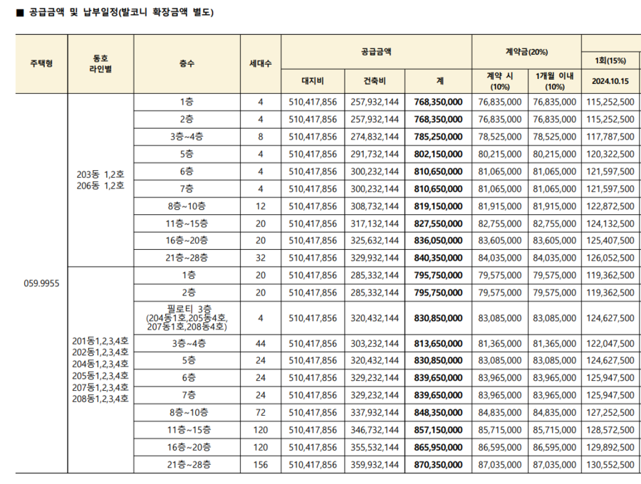 ▲ 과천 디에트르 퍼스티지 분양가.ⓒ입주자모집공고