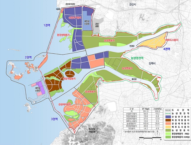 ▲ 새만금지구 단계별 개발계획. ⓒ새만금청