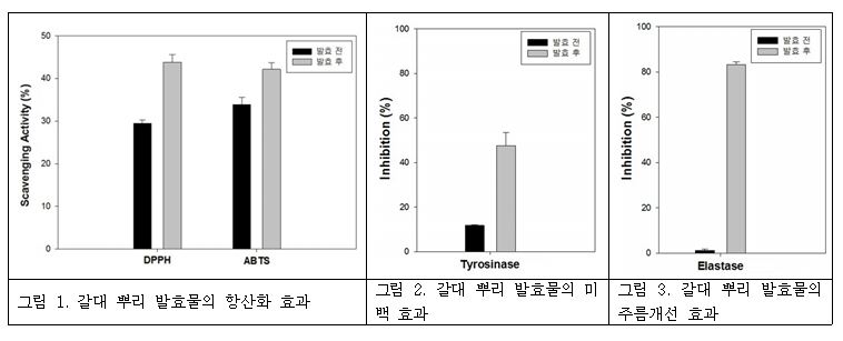 ▲ ⓒ국립낙동강생물자원관
