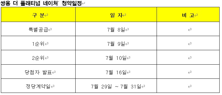 ▲ ‘쌍용 더 플래티넘 네이처’ 분양일정.ⓒ쌍용건설