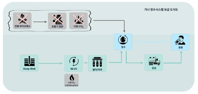 ▲ ⓒIBK투자증권