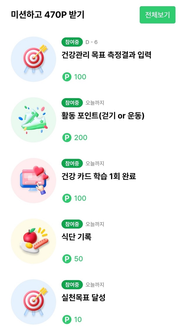 ▲ 손목닥터9988 앱의 메인화면. 각각의 미션을 성공하면 포인트가 적립된다. ⓒ손목닥터9988 애플리케이션 캡처