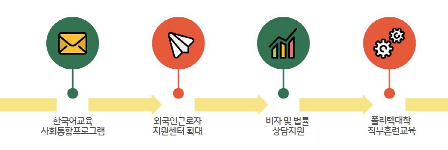 ▲ 외국인근로자 맞춤형 교육. ⓒ경남도 제공