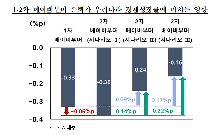 ▲ ⓒ한국은행 제공.