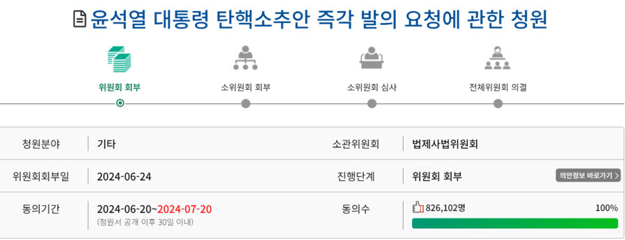 ▲ ⓒ국회 국민동의청원 사이트 캡처