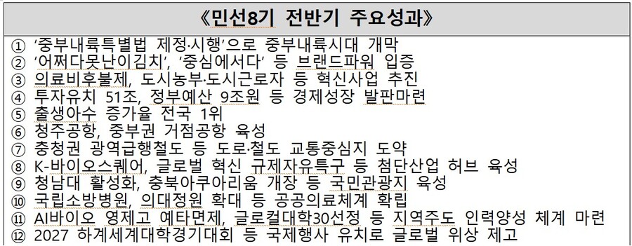 ▲ 충북도 민선 8기 전반기 주요성과.ⓒ충북도
