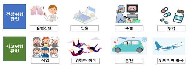 ▲ 보험가입 시 고지사항 예시.ⓒ금융감독원