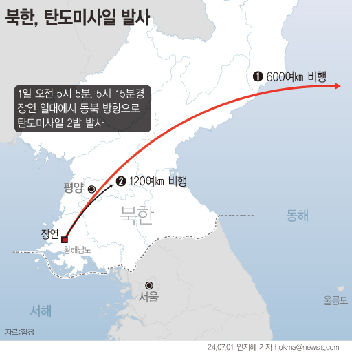 ▲ 합동참모본부에 따르면 우리 군은 지난 1일 새벽 5시 5분쯤과 5시 15분쯤 황해남도 장연 일대에서 동북 방향으로 발사된 탄도미사일 2발을 각각 포착했다. 단거리탄도미사일 발사 10분 뒤 발사한 미사일은 비행거리가 120여㎞에 불과한 것으로 볼 때 단거리탄도미사일 발사 실패일 가능성이 제기된다. ⓒ뉴시스