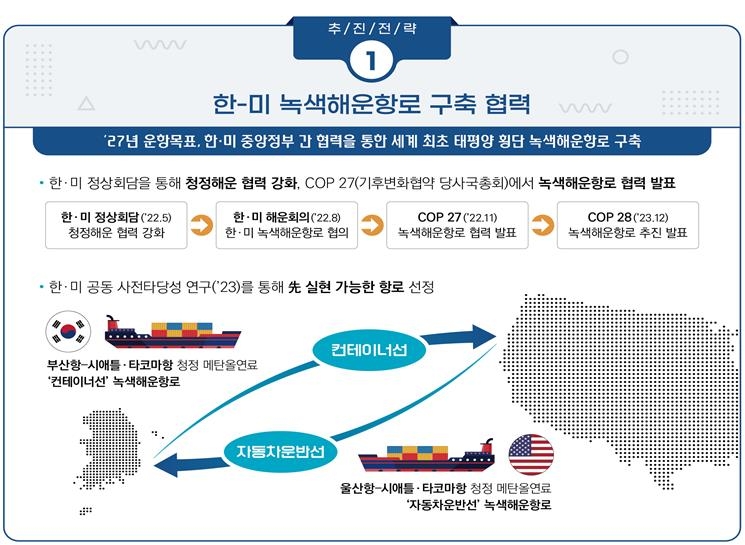 ▲ 한-미 녹색해운항로 설명 인포그래픽 ⓒ해양수산부