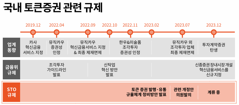 ▲ ⓒ삼일회계법인