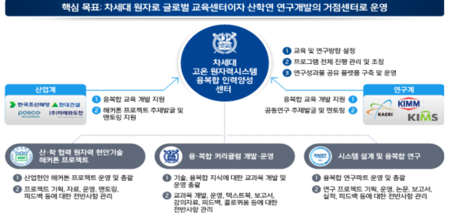 ▲ 서울대를 주관대학으로 하는 '차세대 고온 원자력시스템 융·복합 인력양성 센터'가 올해 첫 번째 차세대 원자력 전문인력 양성센터로 지정됐다. ⓒ과학기술정보통신부