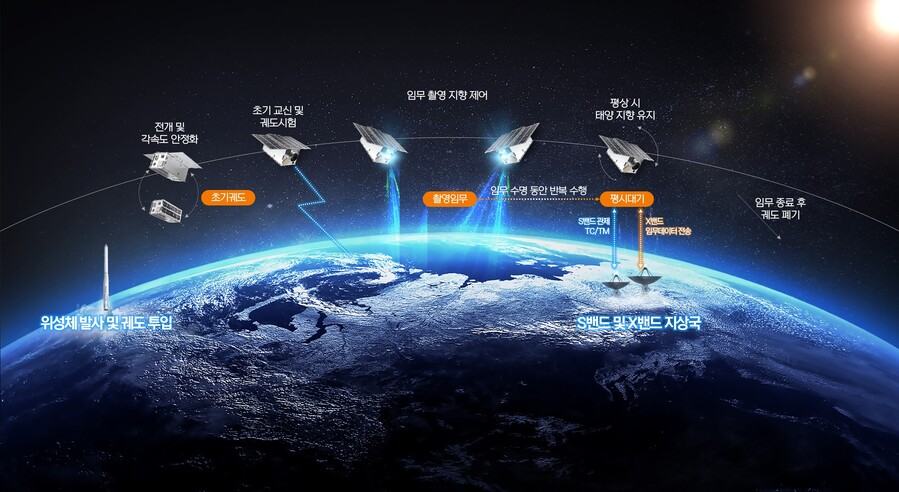 ▲ 한화시스템이 초분광 위성 시장에 진출한다. ⓒ한화시스템