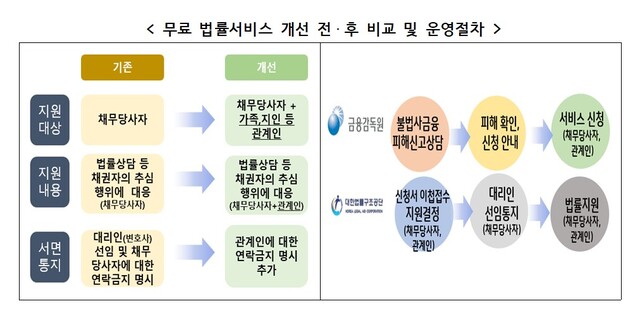 ▲ ⓒ금융감독원