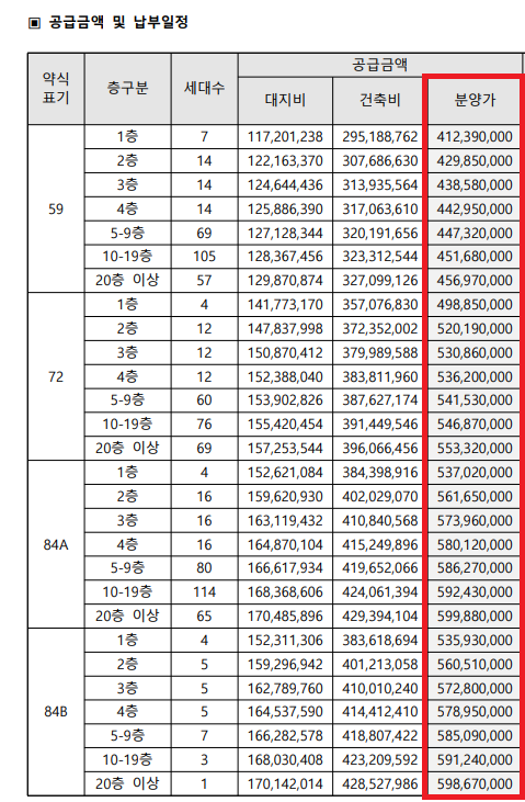 ▲ 엄궁동 더샵리오몬트 분양가.ⓒ입주자모집공고