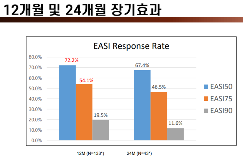 ▲ ⓒ강스템바이오텍