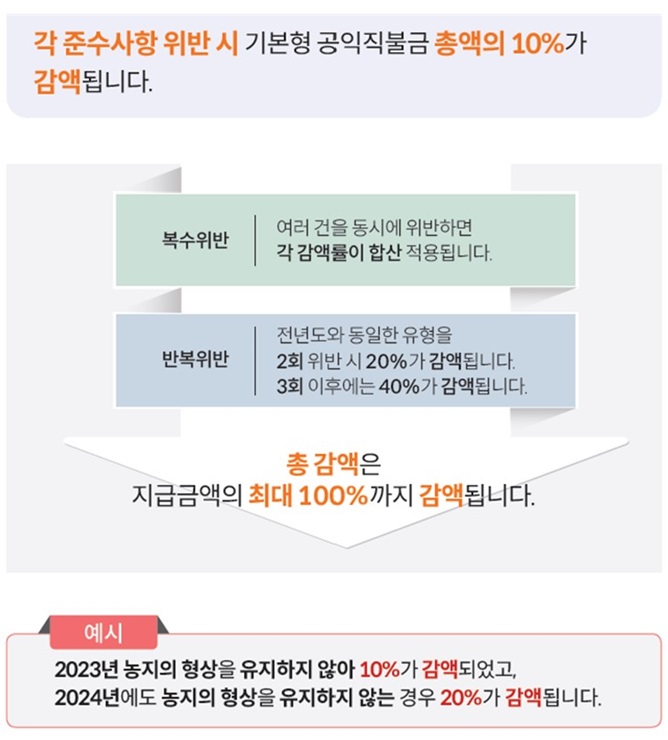 ▲ 국립농산물품질관리원 경북지원 청송·영양사무소(소장 김한기, 이하 농관원 청송·영양사무소)는 2024년 공익직불금을 신청한 농가를 대상으로 공익직불제 의무 준수사항에 대한 이행여부를 7월 1일부터 9월 15일까지 점검한다고 밝혔다.ⓒ농관원 청송·영양사무소