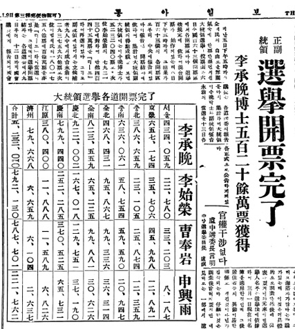▲ 대통령 후보들의 지방별 득표현황. 이승만 후보는 경북, 전남, 경남, 경기, 충남 순으로 압도적 승리를 거두었다.ⓒ조선DB