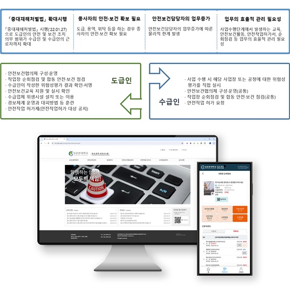 ▲ 수급업체 안전관리 시스템 주요 내용.ⓒ성균관대