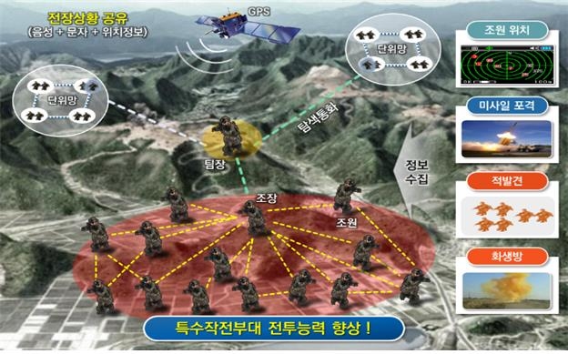 ▲ 특수작전무전기 개념도. ⓒ방위사업청 제공