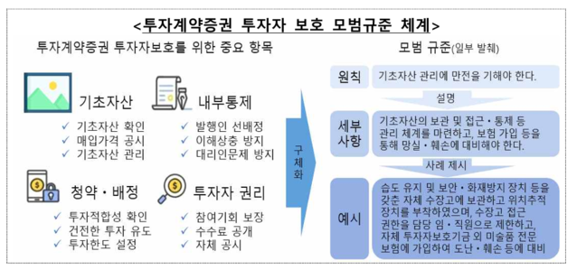 ▲ ⓒ금융감독원