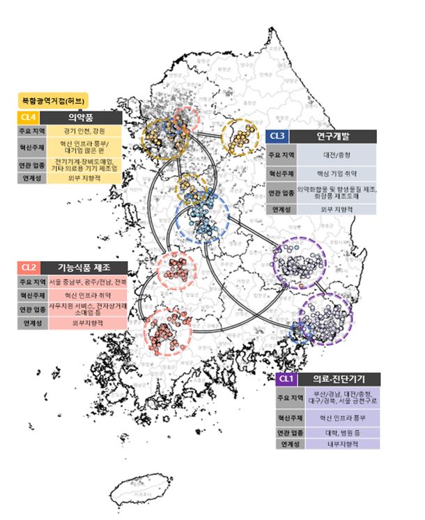 ▲ 바이오 슈퍼클러스터의 주요 거점과 기능ⓒ산업연구원