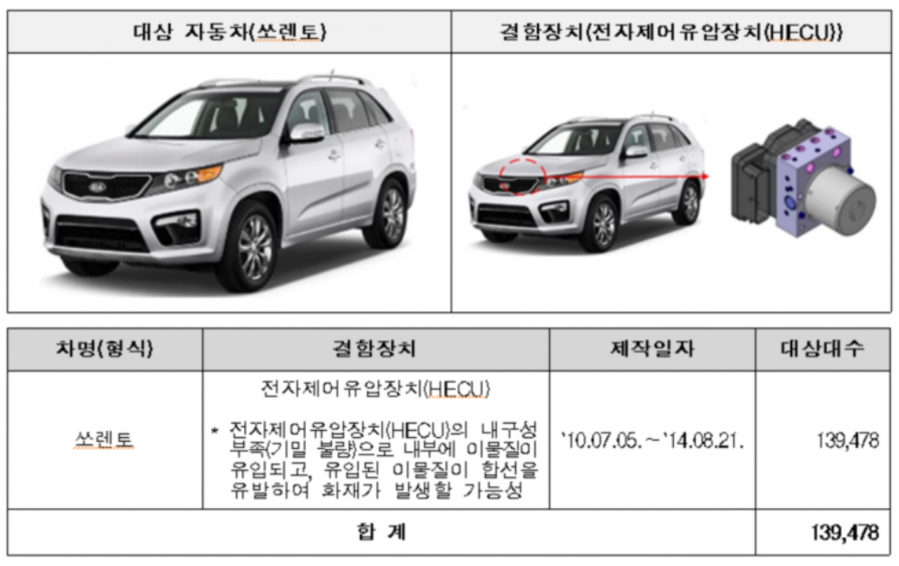 ▲ 기아 쏘렌토 리콜 ⓒ국토교통부 제공