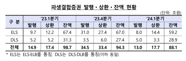 ▲ ⓒ금융감독원