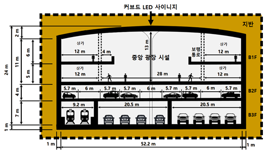 ▲ 지하 개발 공간 단면.ⓒ세종대