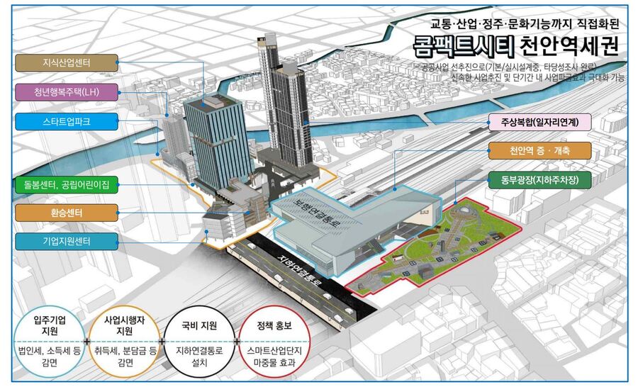 ▲ 천안역선도지구 구상안.ⓒ천안시