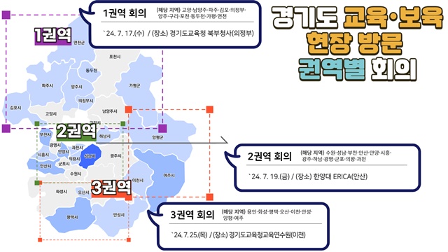 ▲ 경기도 교육·보육 현장 방문 권역별 회의 안내. ⓒ경기도교육청 제공