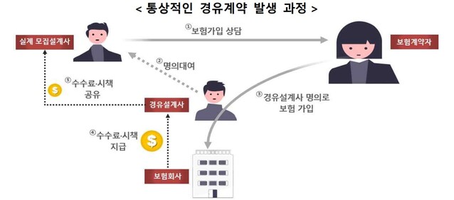 ▲ ⓒ금융감독원