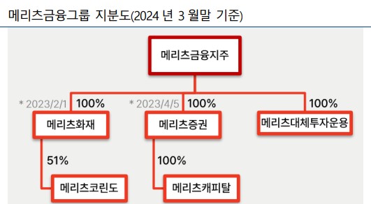 ▲ ⓒNICE신용평가